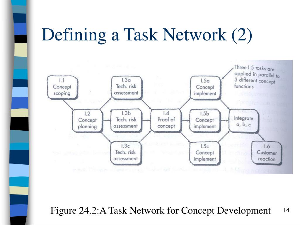 PPT Chapter 24 PowerPoint Presentation, free download ID560730