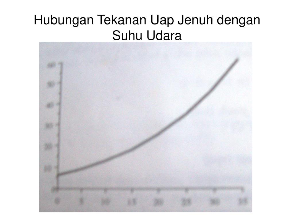 PPT KELEMBABAN UDARA PowerPoint Presentation, free download ID561517