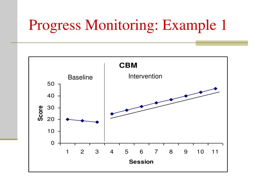 PPT Universal Screening and Progress Monitoring PowerPoint