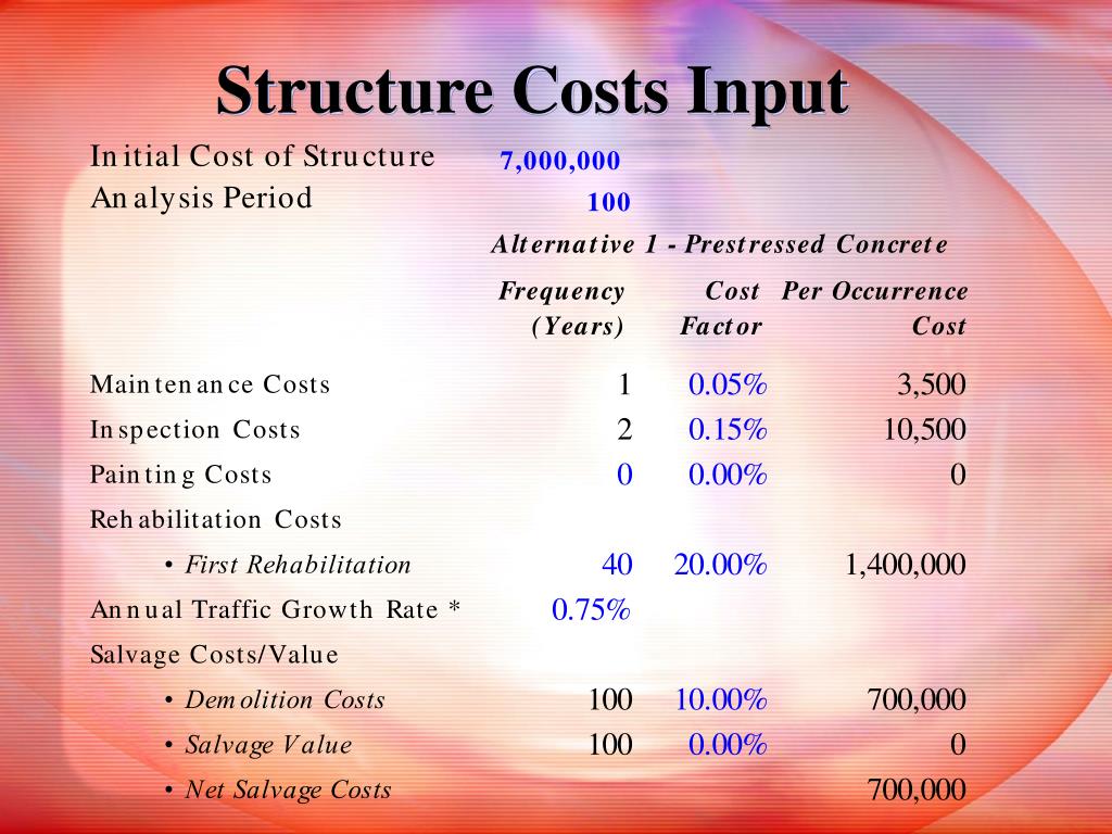 PPT Life Cycle Cost Analysis for Bridges PowerPoint Presentation