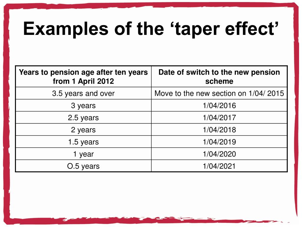 PPT Proposed changes to the NHS Pension Scheme what you need to