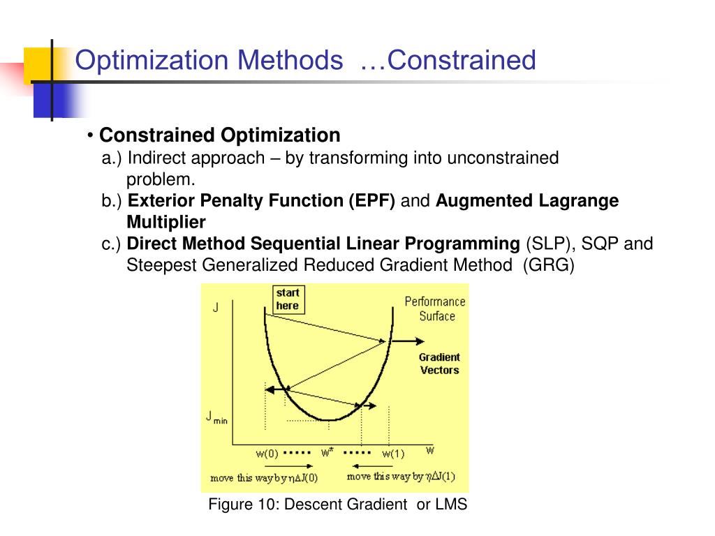 Optimization Of Non Linear Functions Using Evolutionary [PDF]