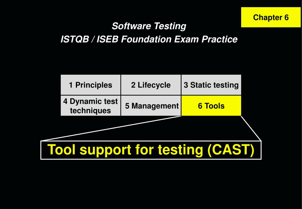 PPT Tool support for testing (CAST) PowerPoint Presentation, free