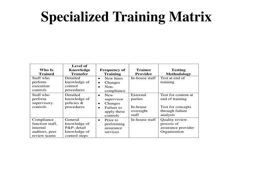 PPT Compliance Office Responsibilities PowerPoint Presentation, free