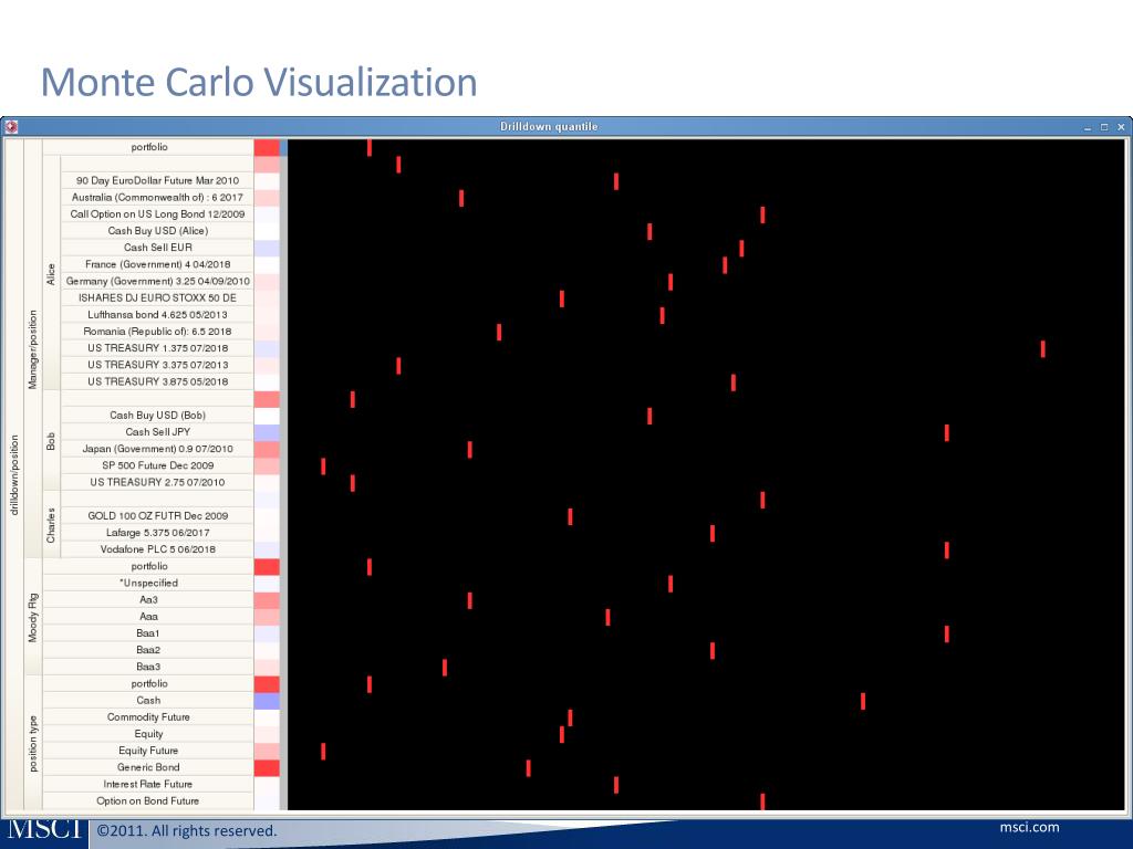 PPT Reverse Stress Testing PowerPoint Presentation, free download ID564557