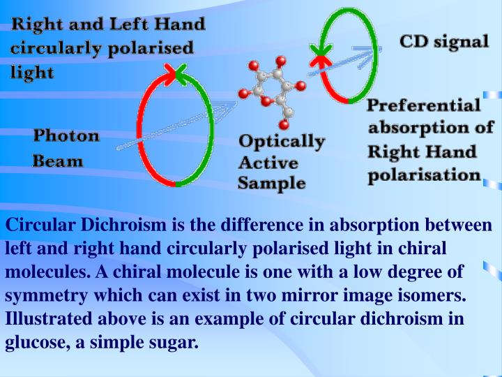 PPT CIRCULAR DICHROISM SPECTROSCOPY PowerPoint Presentation ID564704(07)