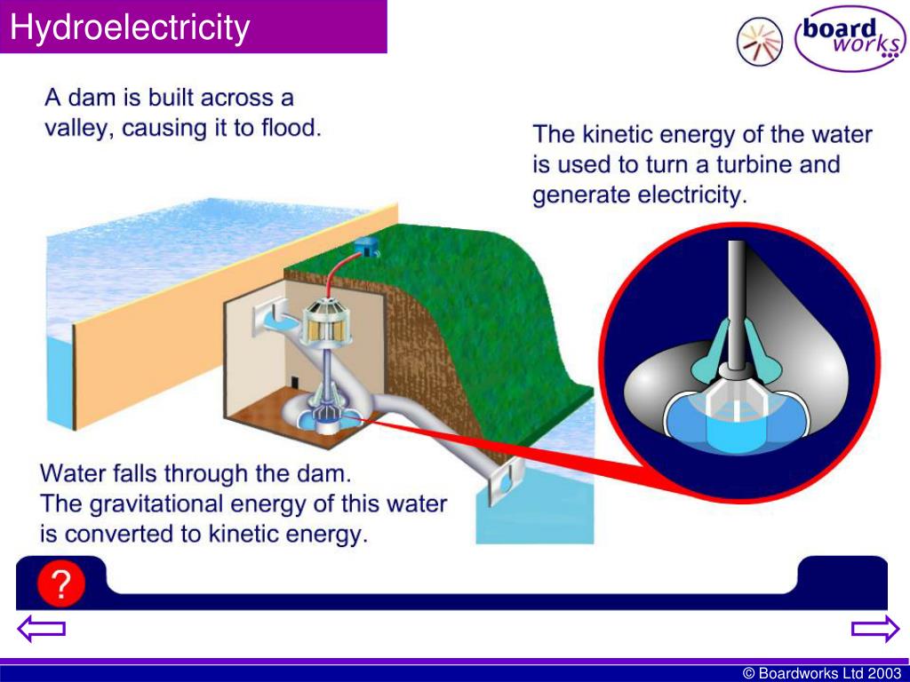 PPT KS4 Energy Renewable Energy PowerPoint Presentation, free