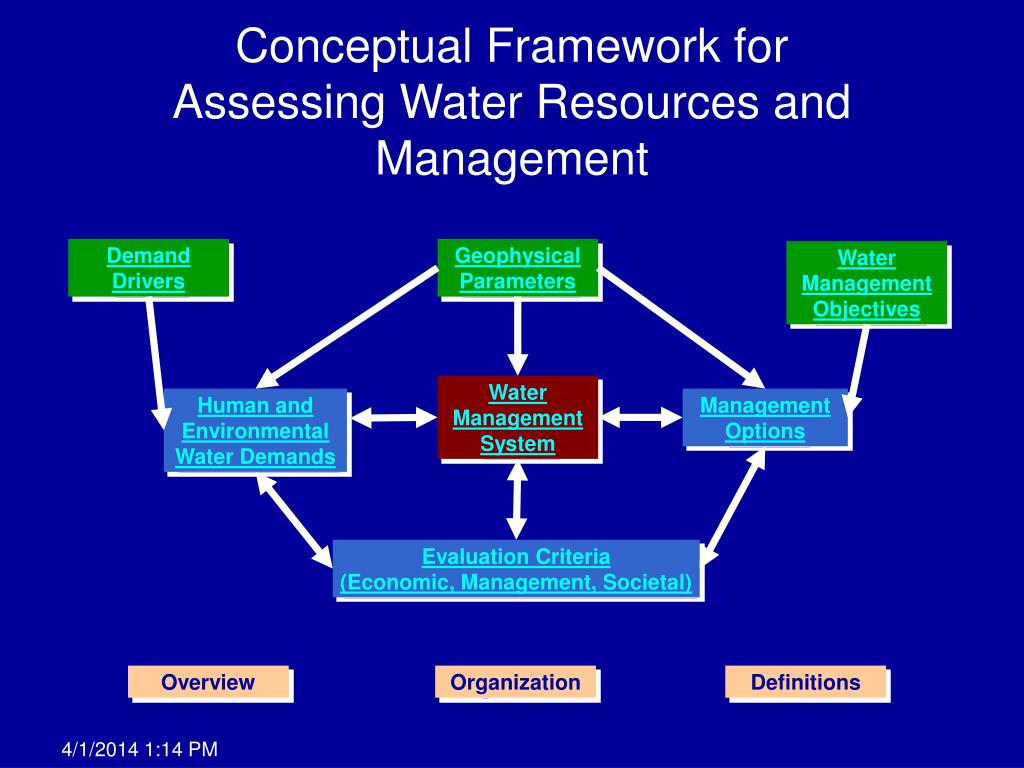 PPT Conceptual Framework for Assessing Water Resources and Management PowerPoint Presentation