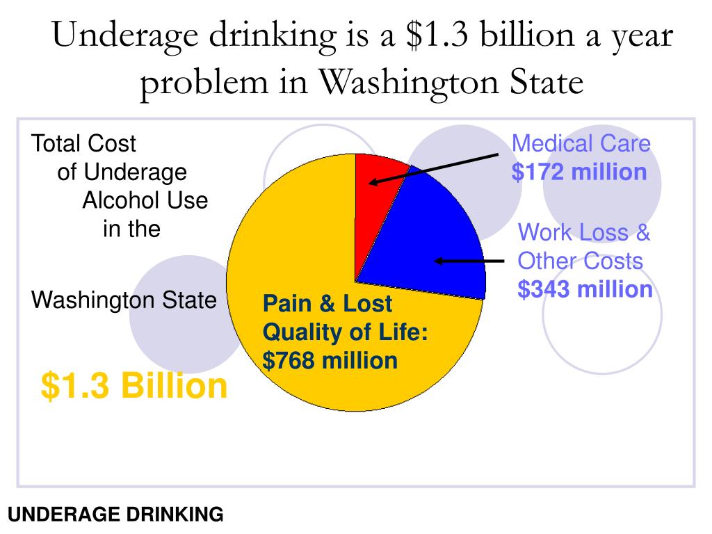PPT Underage Drinking is a Major Problem In Washington State