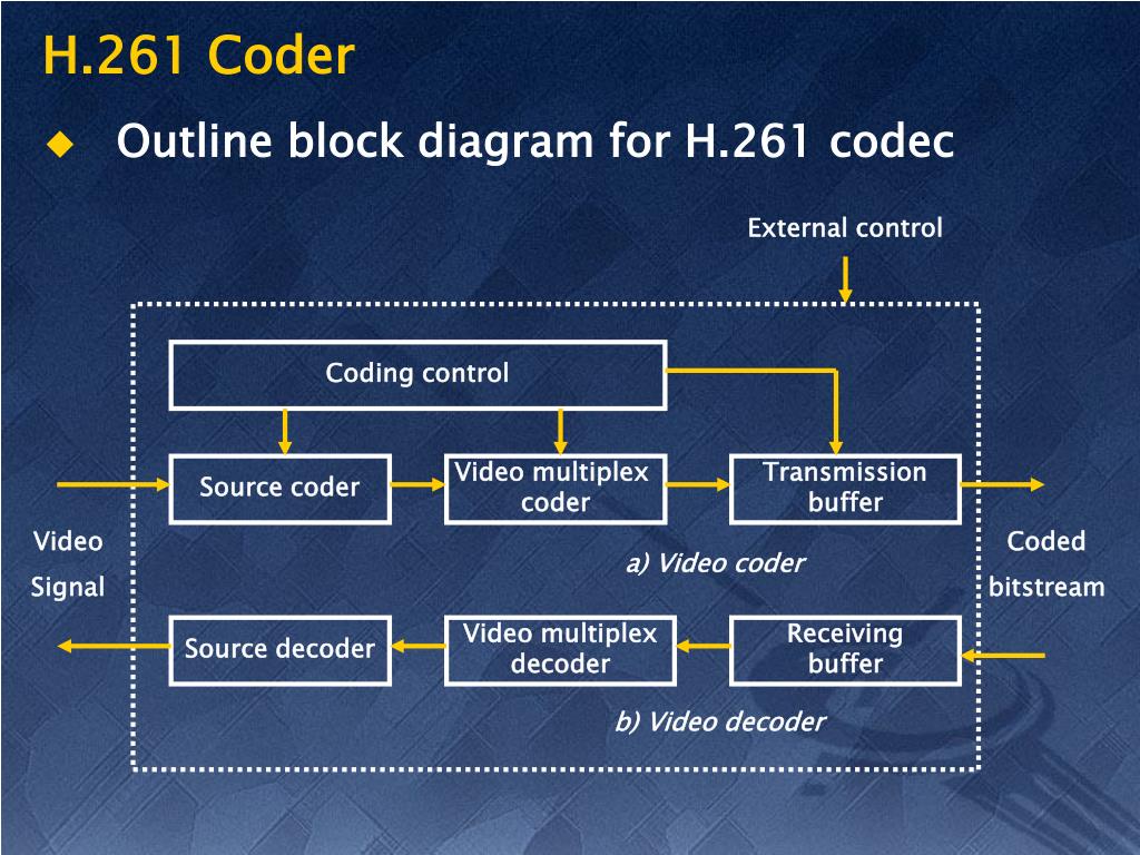 PPT Video Compression H.261 PowerPoint Presentation, free download