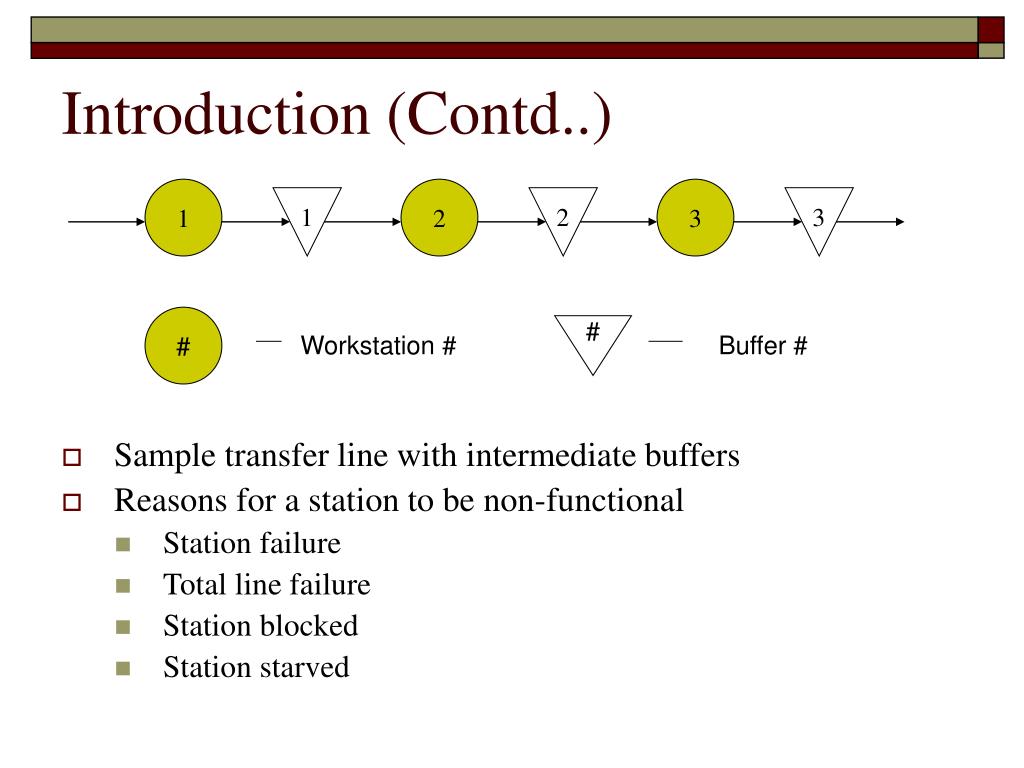 PPT Introduction to Transfer Lines Active Learning Module 1