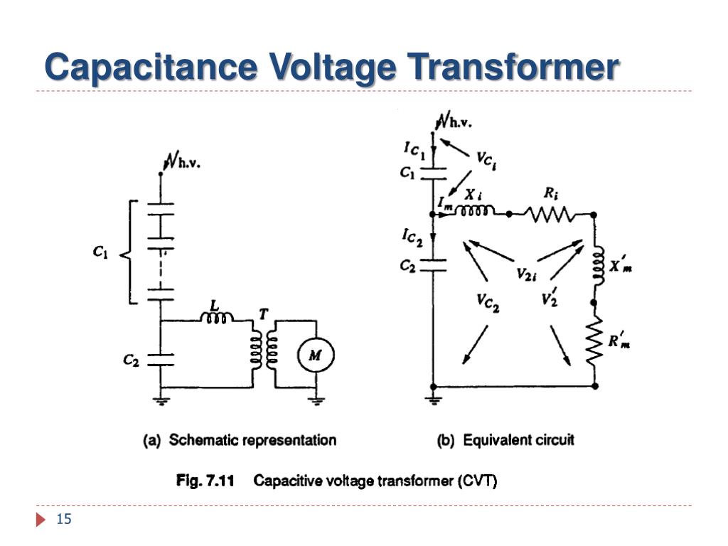 PPT Mesurement Of High Voltages & High Currents