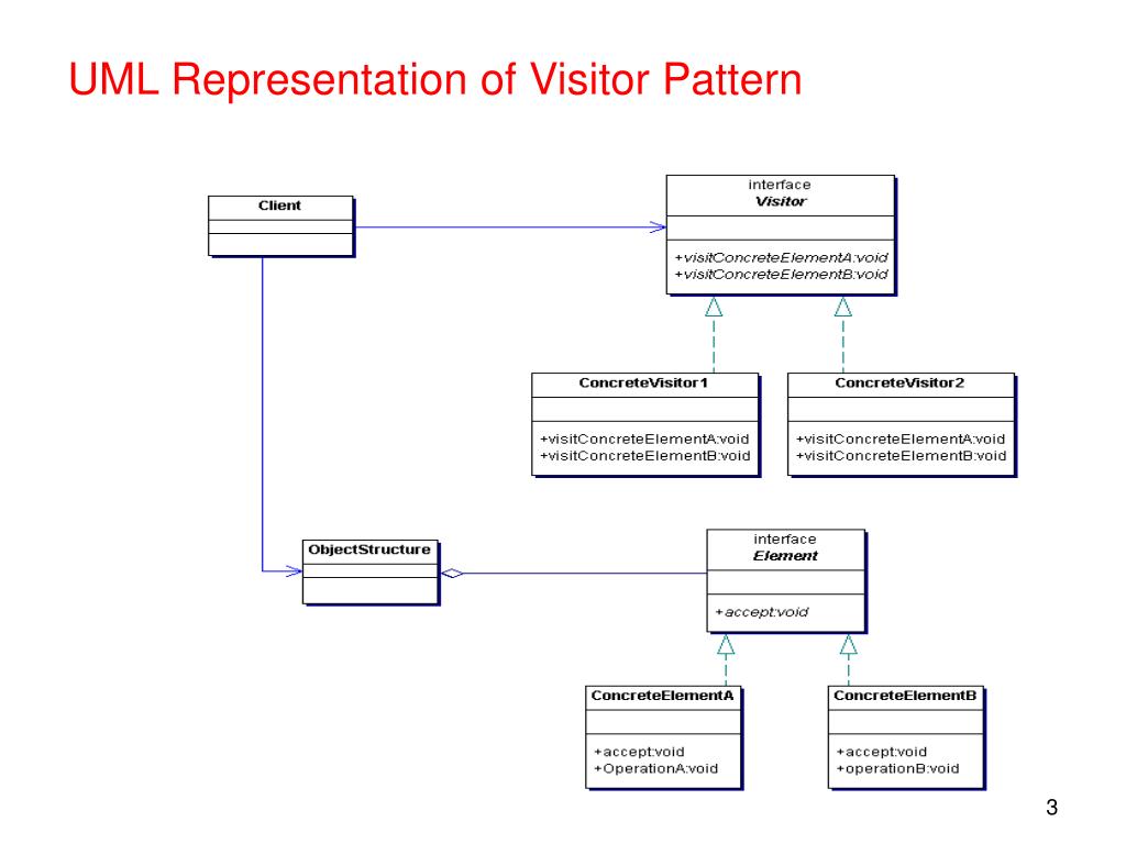 PPT The Visitor Design Pattern and Java Tree Builder PowerPoint