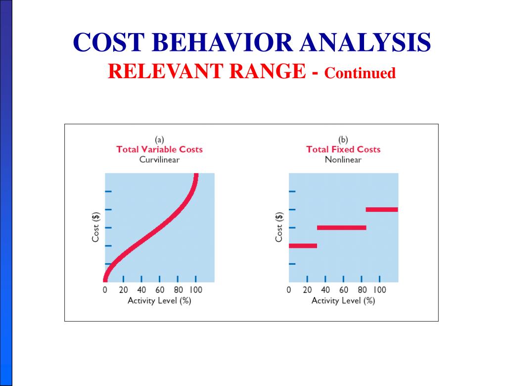 PPT CHAPTER 5 COST VOLUME PROFIT PowerPoint Presentation ID568455