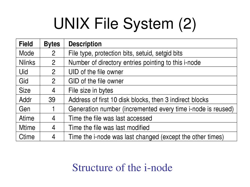 PPT The UNIX File System (1) PowerPoint Presentation, free download