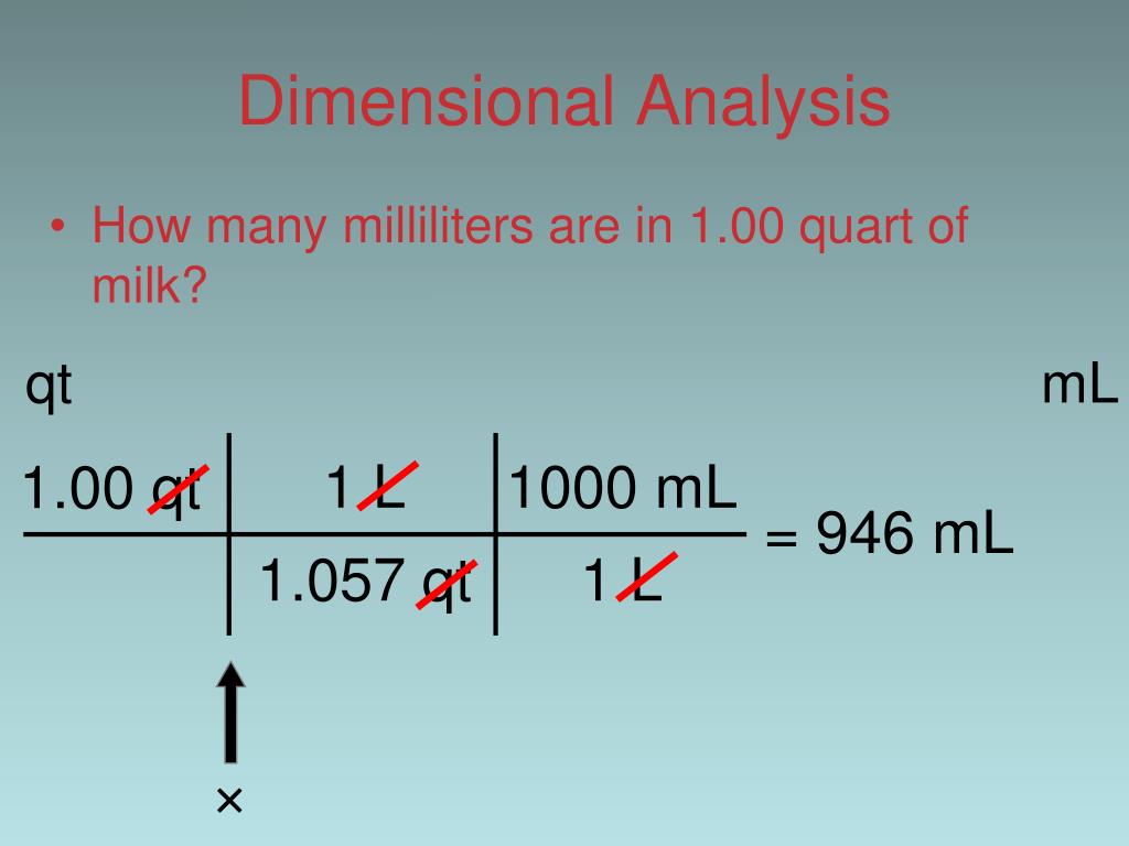 PPT Unit 1 Intro to Science PowerPoint Presentation, free download