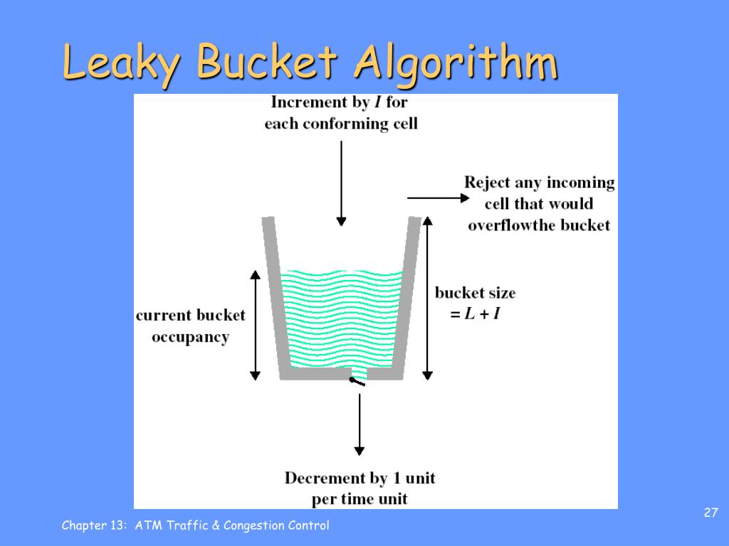 PPT Chapter 13 PowerPoint Presentation, free download ID569119