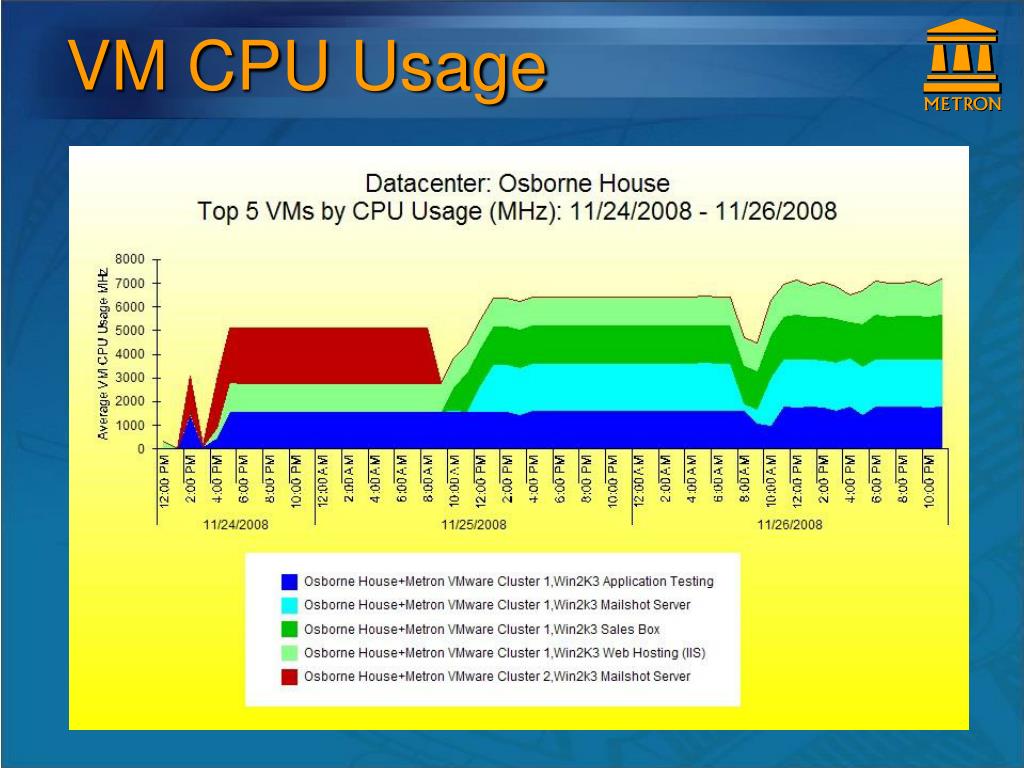 PPT VMware Capacity Management PowerPoint Presentation, free download