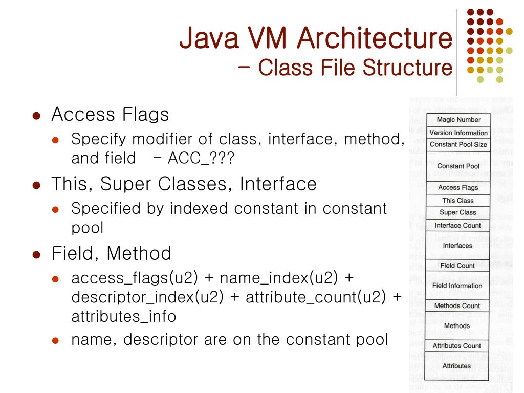 PPT The Java VM Architecture & APIs PowerPoint Presentation, free