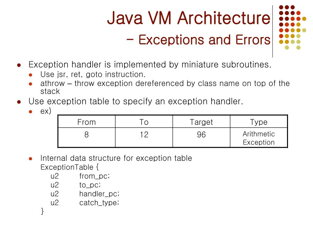 PPT The Java VM Architecture & APIs PowerPoint Presentation, free