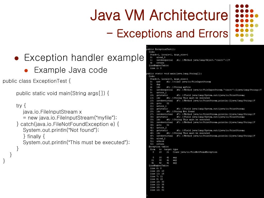 PPT The Java VM Architecture & APIs PowerPoint Presentation, free