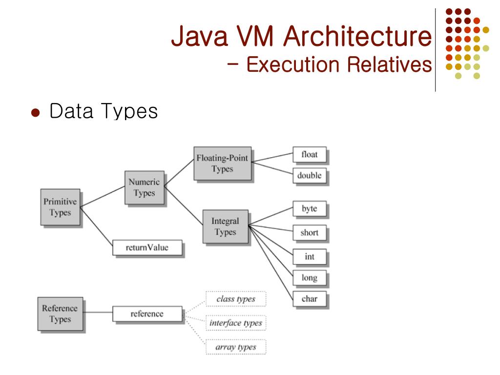 PPT The Java VM Architecture & APIs PowerPoint Presentation, free