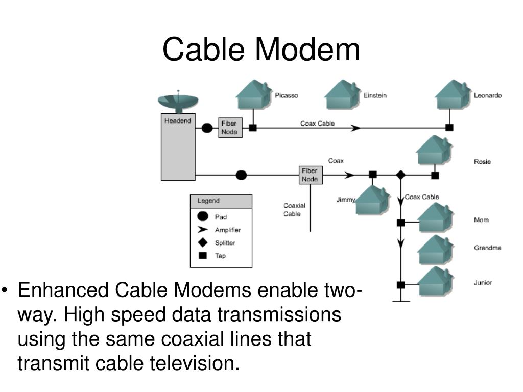 PPT WAN Technologies PowerPoint Presentation, free download ID571662