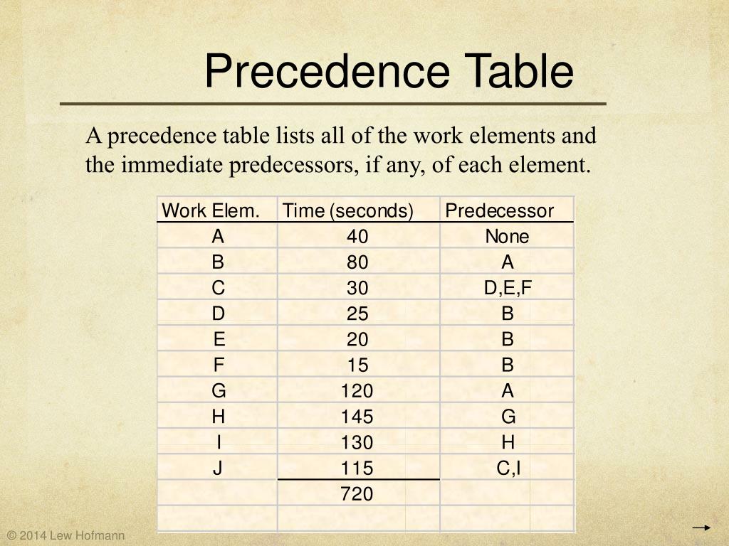PPT >>>PROCESS LAYOUT