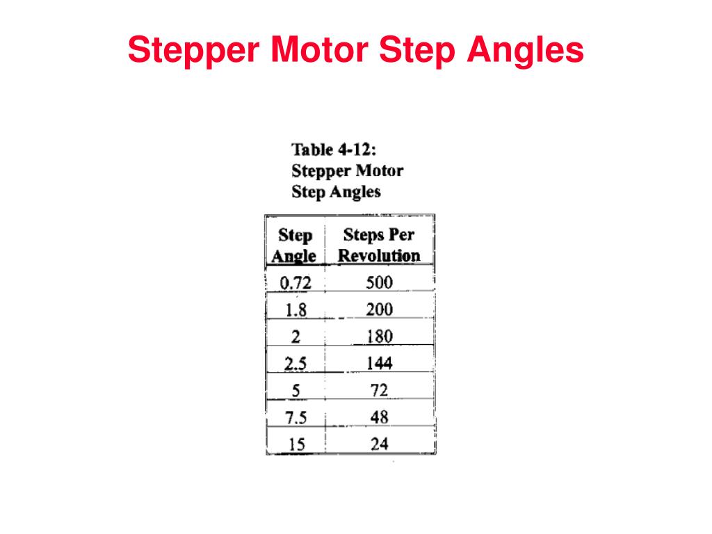 PPT Stepper Motors PowerPoint Presentation, free download ID572712