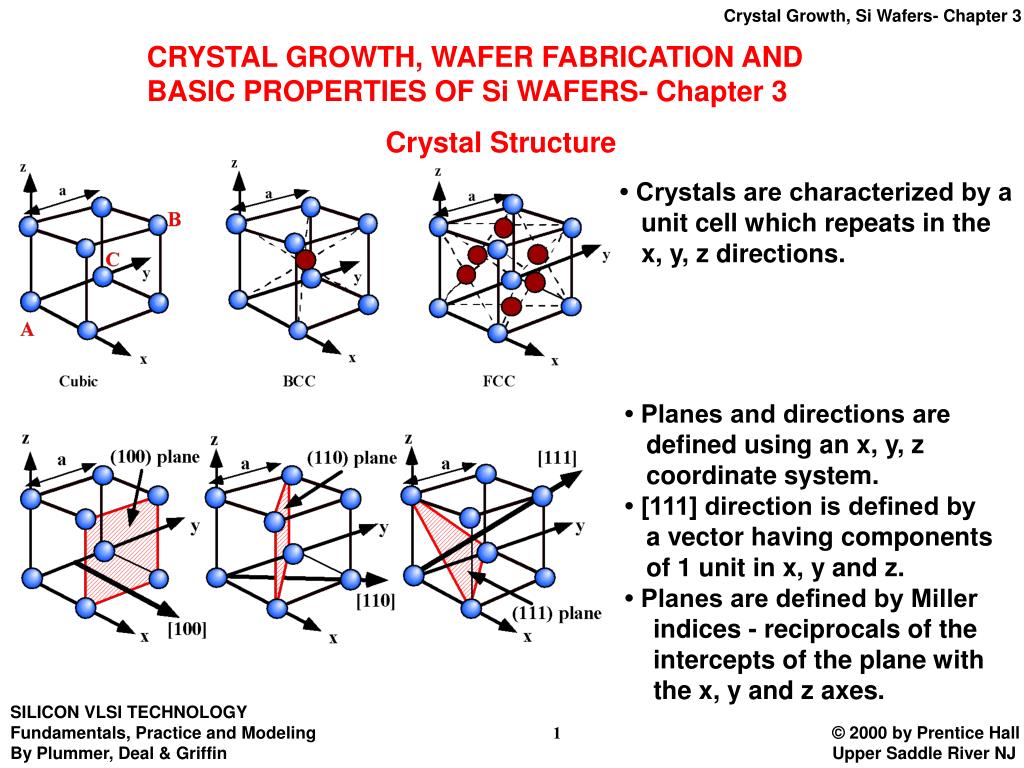 Silicon Crystal Structure