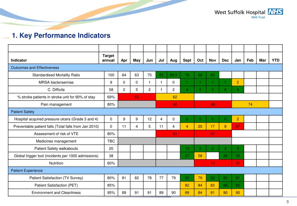PPT West Suffolk Hospitals NHS Trust PowerPoint Presentation, free