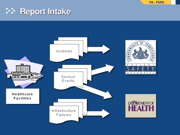 PPT Pennsylvania Patient Safety Reporting System PowerPoint