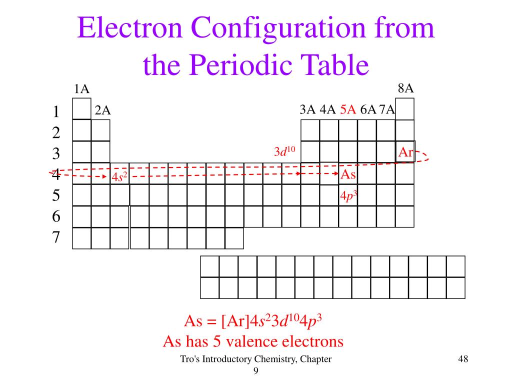PPT Introductory Chemistry , 2 nd Edition Nivaldo Tro PowerPoint