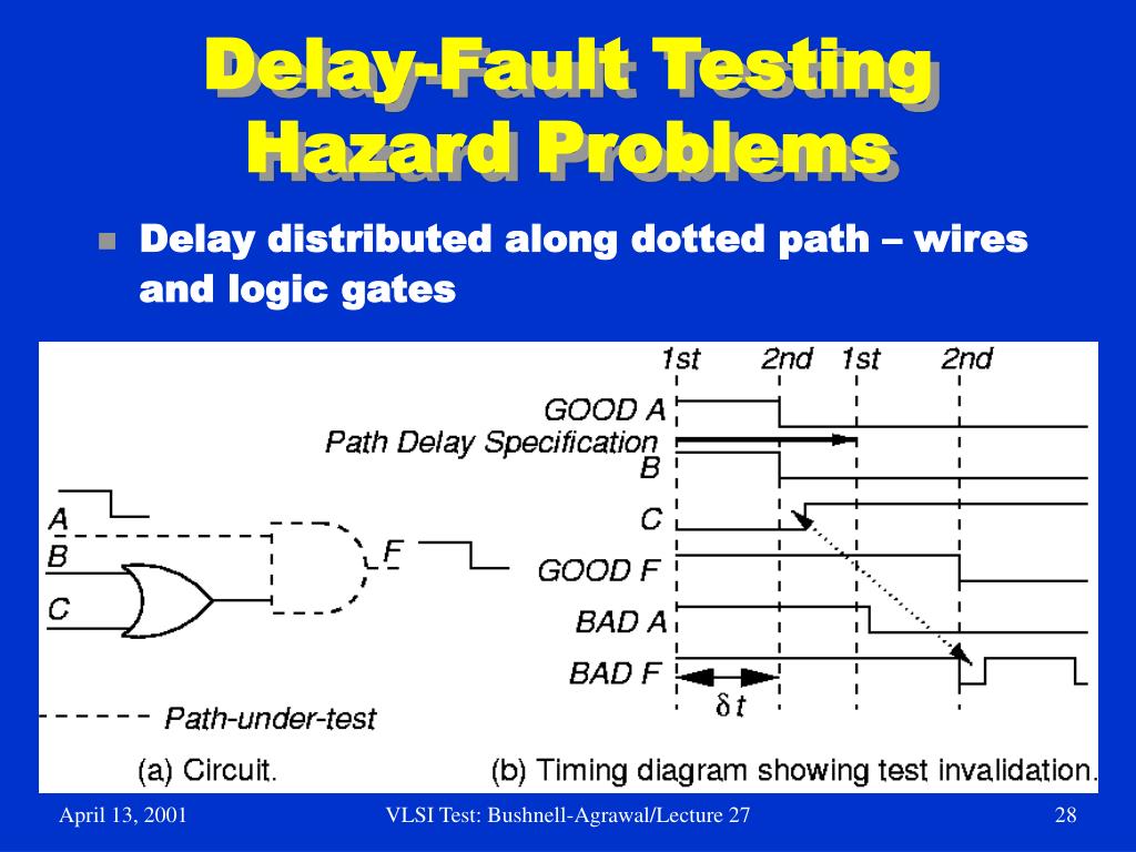 PPT Lecture 27 Memory and DelayFault BuiltIn SelfTesting