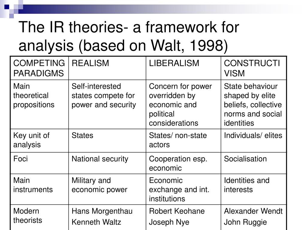 PPT The IR theoretical approaches a framework for analysis