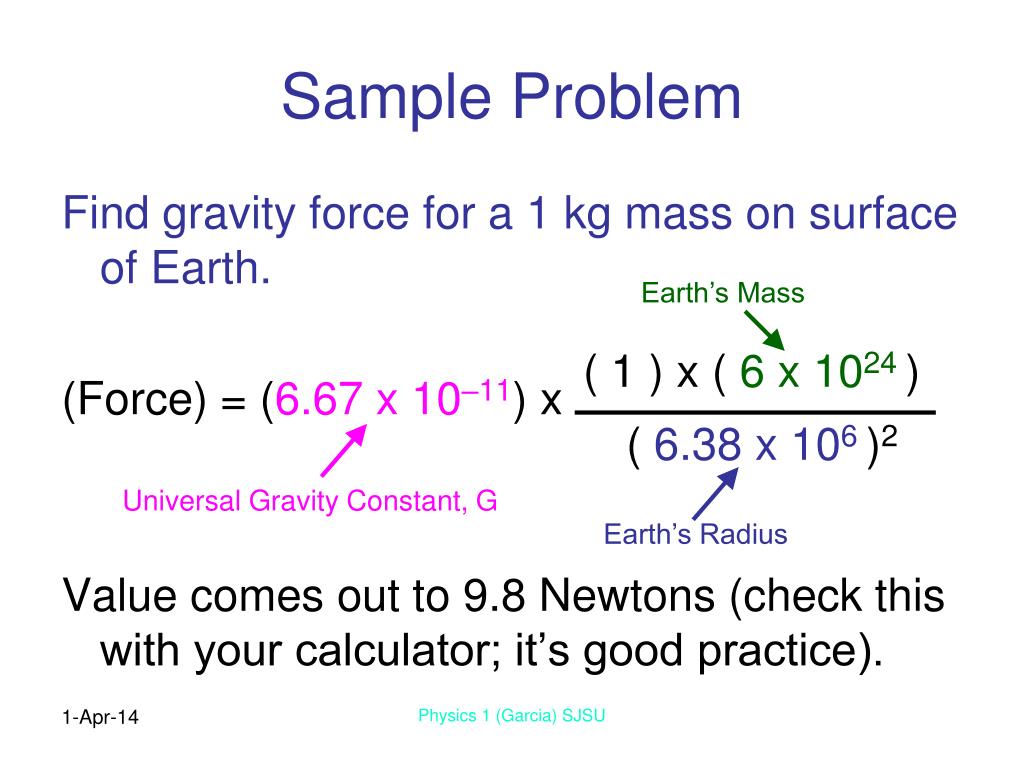 PPT Chapter 9 Gravity PowerPoint Presentation, free download ID575750