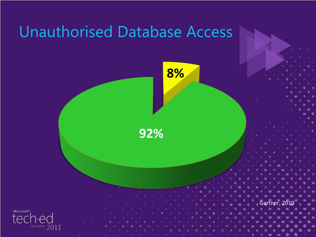 PPT Keeping the DBA out of the database PowerPoint Presentation, free download ID576445