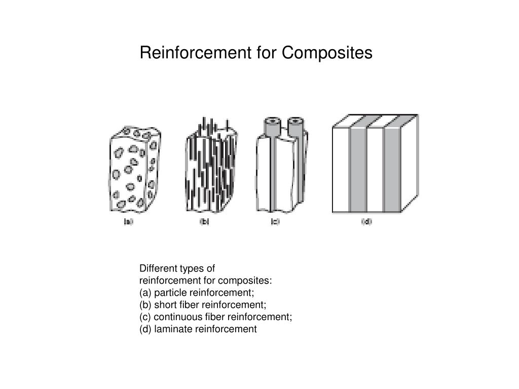 PPT Chapter 15 Composite Materials PowerPoint Presentation, free