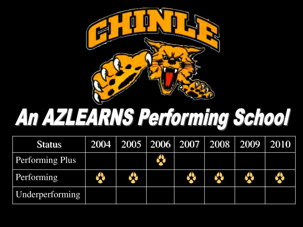 PPT Chinle High School PowerPoint Presentation, free download ID576609