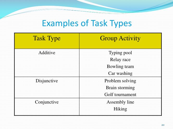 PPT Group behavior, teams and conflicts PowerPoint Presentation ID