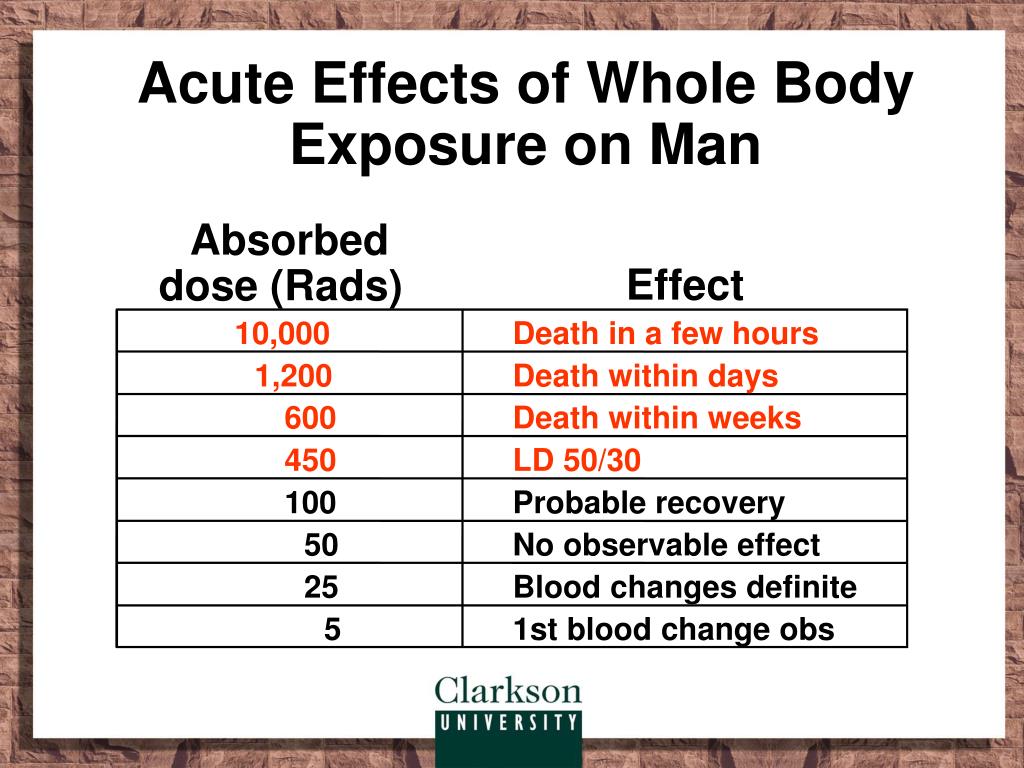 PPT Radiation Awareness Training PowerPoint Presentation