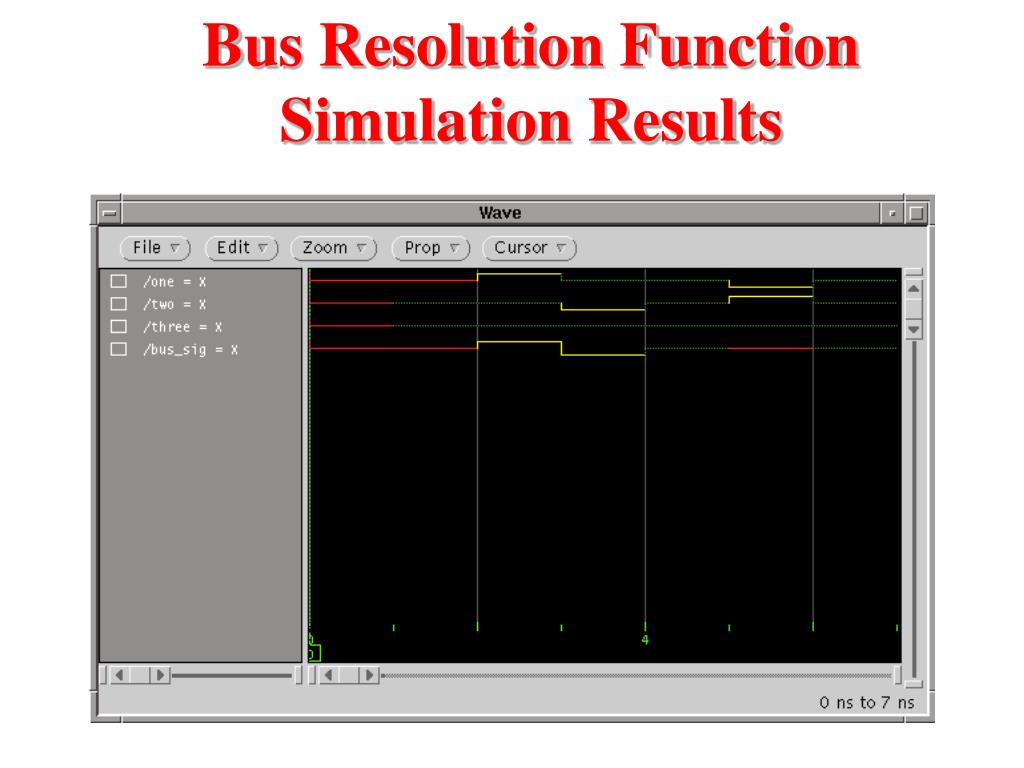 PPT Behavioral VHDL PowerPoint Presentation, free download ID578685