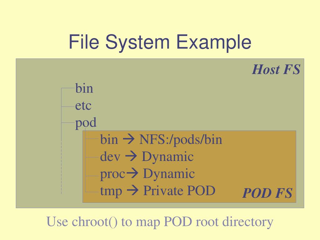 PPT Zap PowerPoint Presentation, free download ID579261