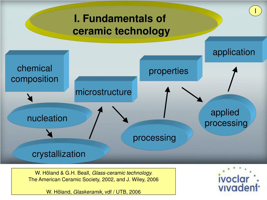 PPT Glassceramics and ceramics as biomaterials for dental