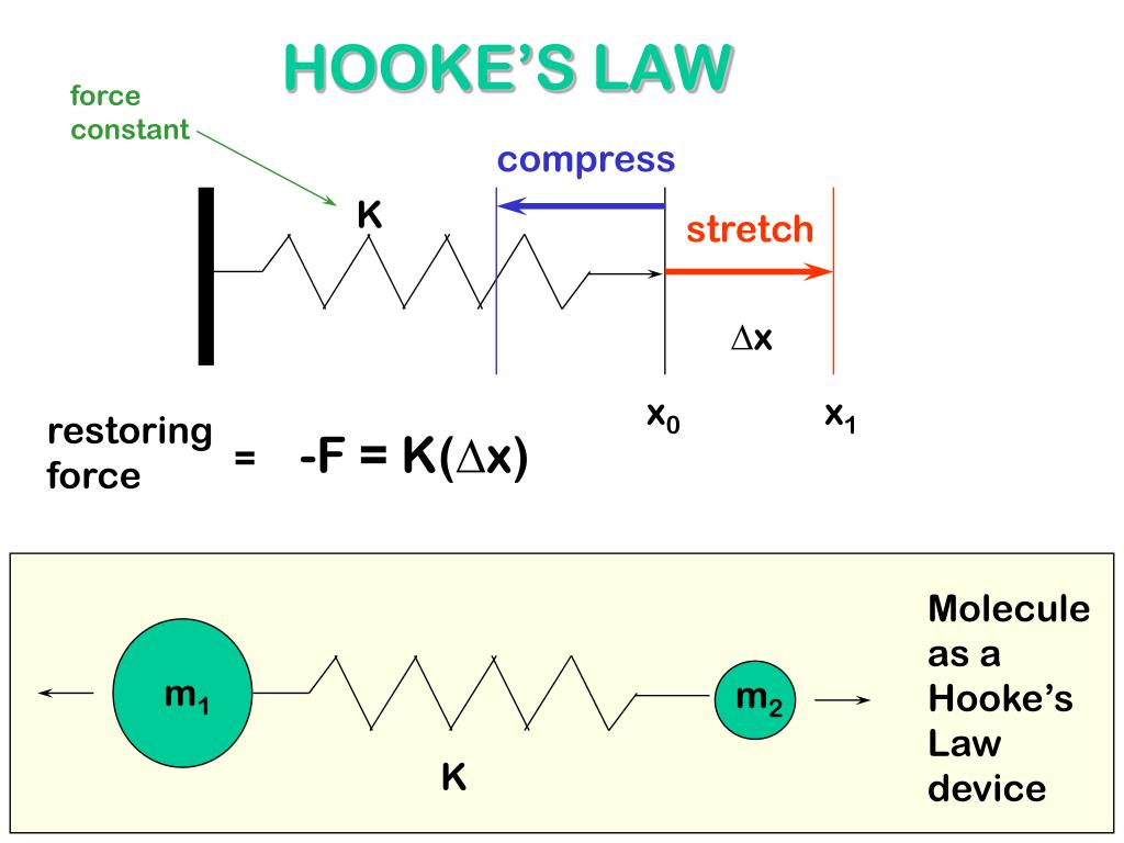 PPT INDEX OF HYDROGEN DEFICIENCY PowerPoint Presentation, free