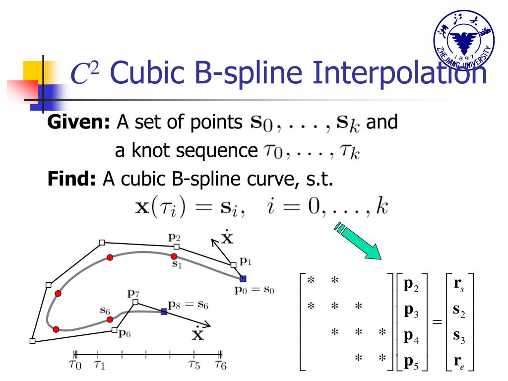 PPT Interpolation to Data Points PowerPoint Presentation, free