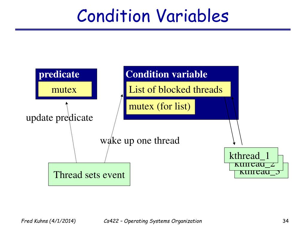 PPT Concurrency Classic Problems and Highlevel abstractions