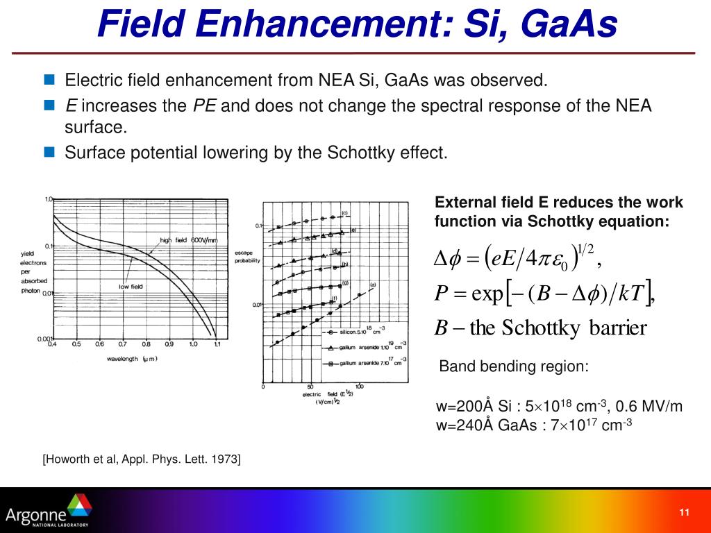 PPT Enhancing Electron Emission PowerPoint Presentation