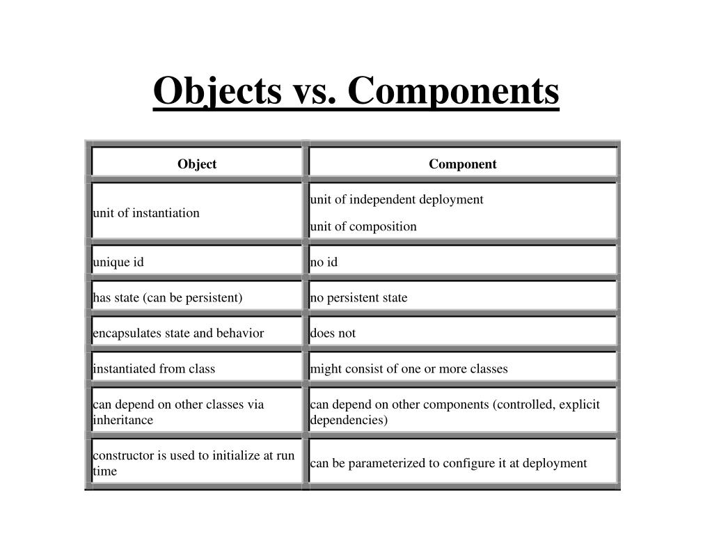 PPT Component Models PowerPoint Presentation, free download ID58368