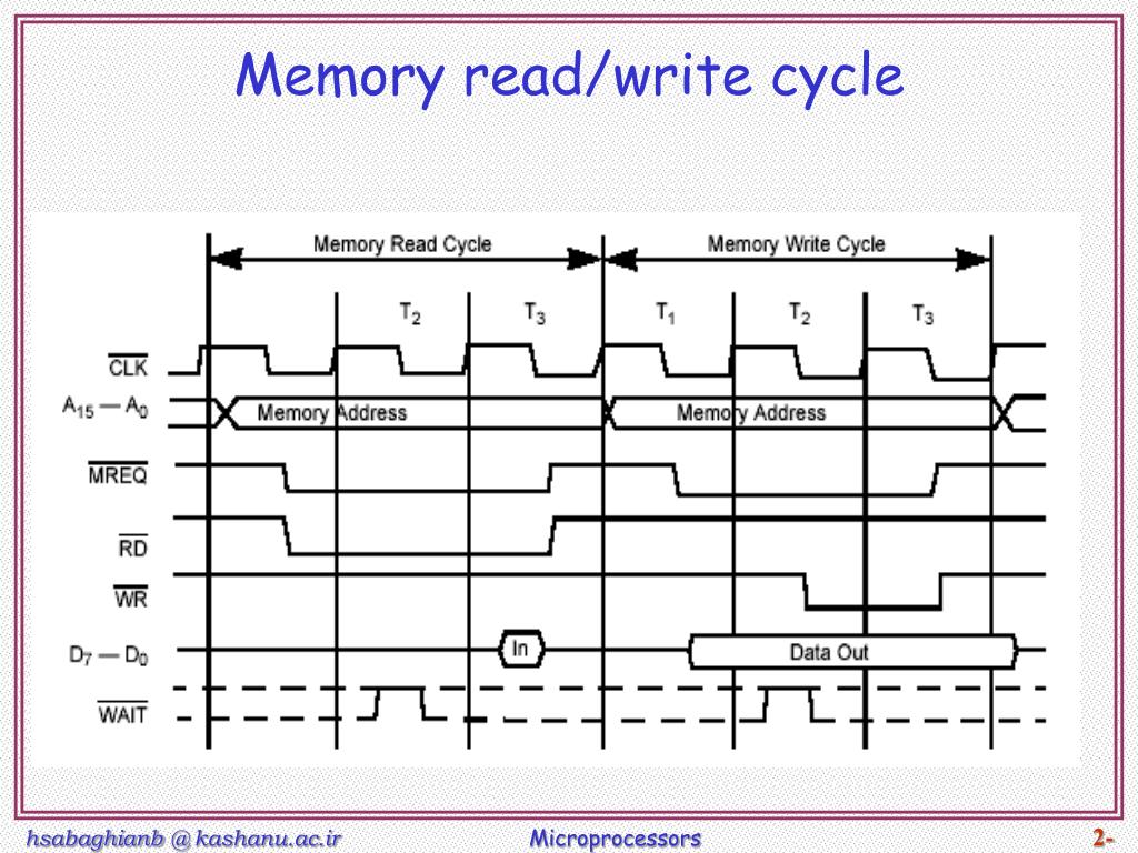 PPT 8086 & Z80 µP PowerPoint Presentation, free download ID583806